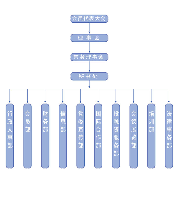 领导机构 领导机构 副标题